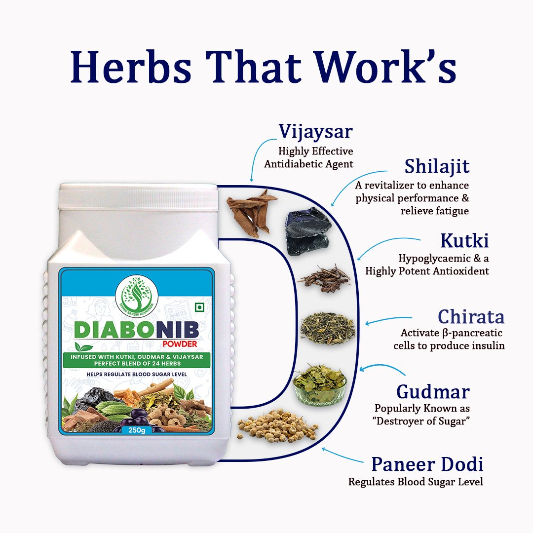 Diabonib Ingredients