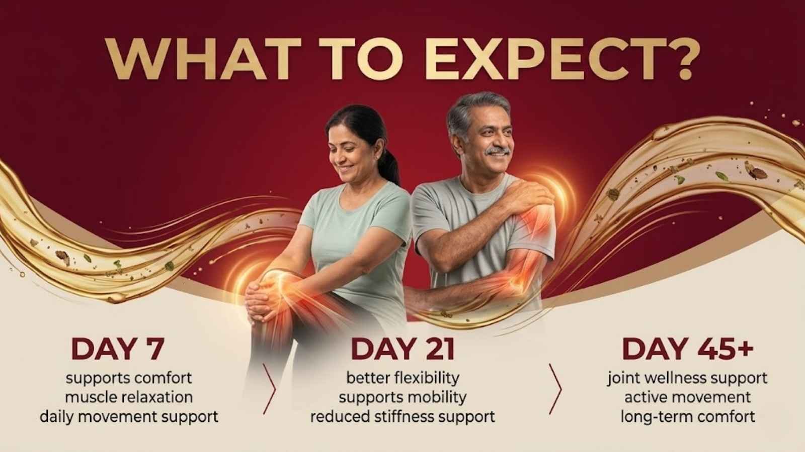Arthranib timeline
