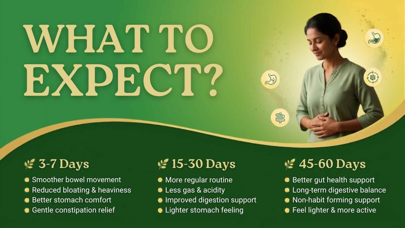 Constipation Relief Powder timeline