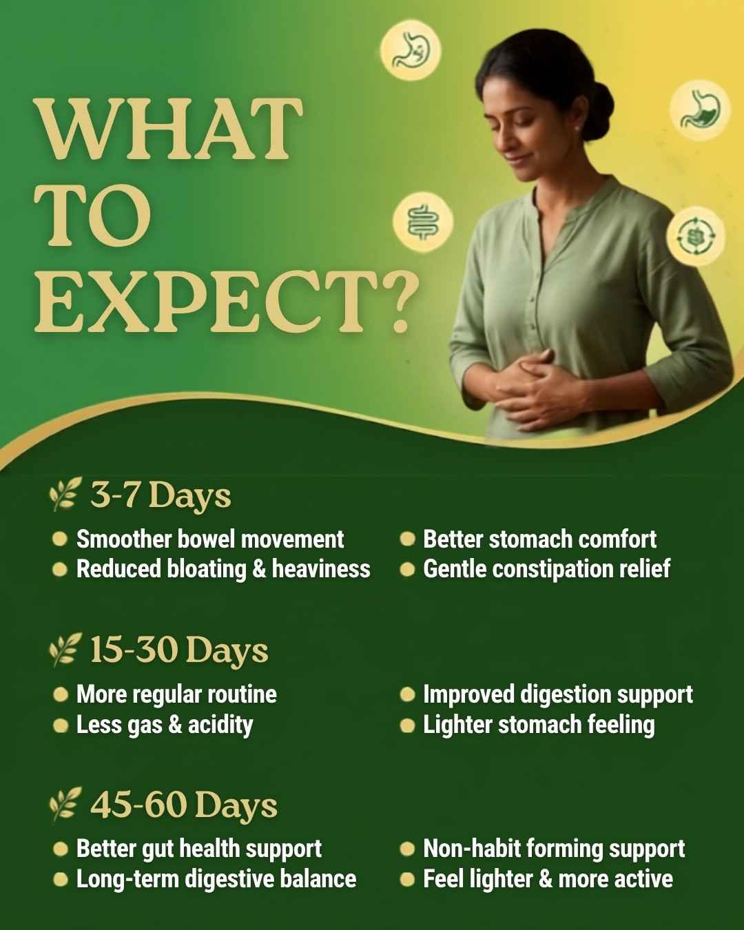 Constipation Relief Powder timeline