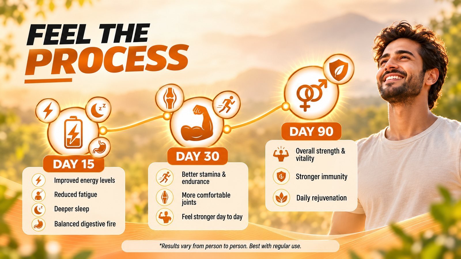 What to expect: Day 15, Day 30, Day 90
